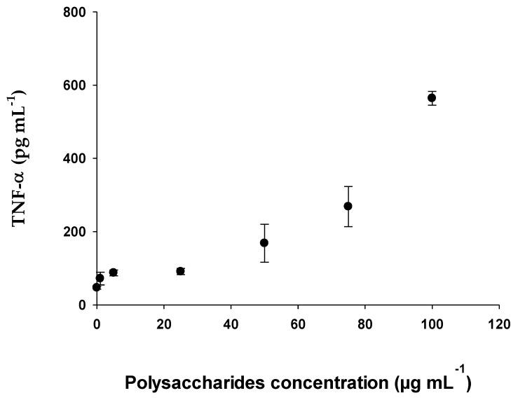 https://cdn.ncbi.nlm.nih.gov/pmc/blobs/2f5d/9693019/29dd9ddf8b61/pharmaceuticals-15-01379-g009.jpg