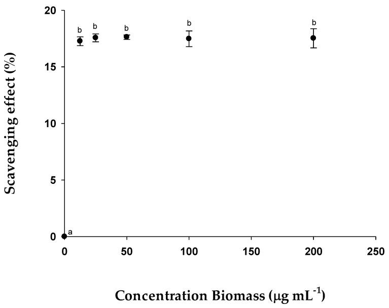 https://cdn.ncbi.nlm.nih.gov/pmc/blobs/2f5d/9693019/9d19543a0c41/pharmaceuticals-15-01379-g004.jpg