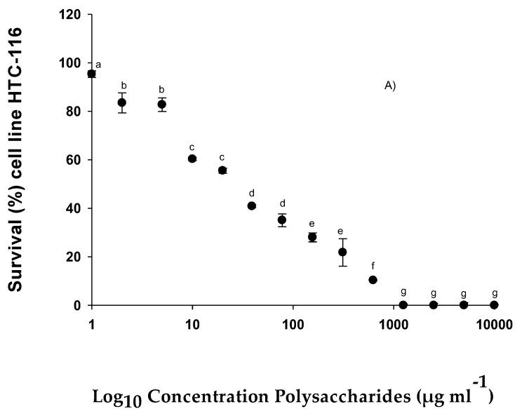 https://cdn.ncbi.nlm.nih.gov/pmc/blobs/2f5d/9693019/d95b891ff172/pharmaceuticals-15-01379-g005a.jpg