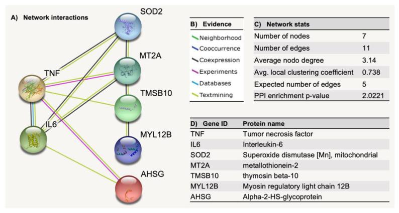 https://cdn.ncbi.nlm.nih.gov/pmc/blobs/2f5d/9693019/df6121551c0d/pharmaceuticals-15-01379-g012.jpg