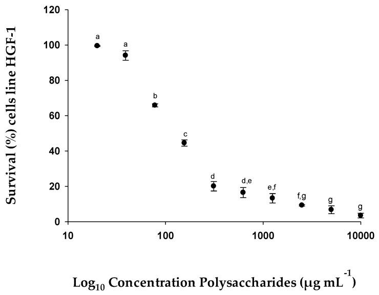 https://cdn.ncbi.nlm.nih.gov/pmc/blobs/2f5d/9693019/e677c9fac854/pharmaceuticals-15-01379-g006.jpg