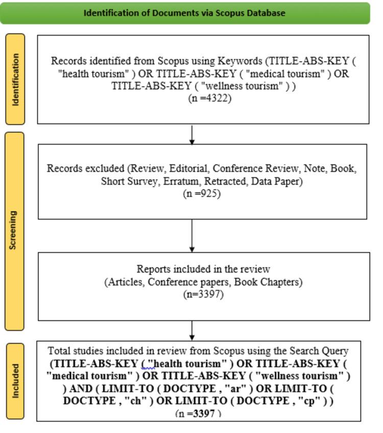 https://cdn.ncbi.nlm.nih.gov/pmc/blobs/2f5e/11393725/c46f024ce3fd/cureus-0016-00000066832-i01.jpg