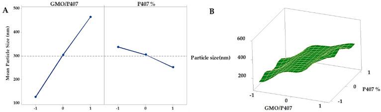 https://cdn.ncbi.nlm.nih.gov/pmc/blobs/2f61/9960579/2215dba89234/pharmaceutics-15-00680-g007.jpg