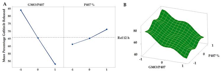 https://cdn.ncbi.nlm.nih.gov/pmc/blobs/2f61/9960579/313b1623c395/pharmaceutics-15-00680-g011.jpg