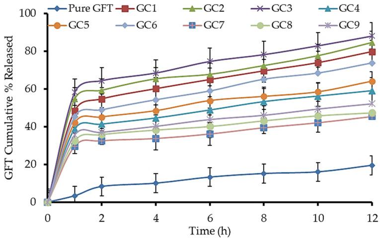 https://cdn.ncbi.nlm.nih.gov/pmc/blobs/2f61/9960579/73d1641fdbc7/pharmaceutics-15-00680-g010.jpg