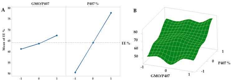 https://cdn.ncbi.nlm.nih.gov/pmc/blobs/2f61/9960579/ccc2bd3d2585/pharmaceutics-15-00680-g006.jpg