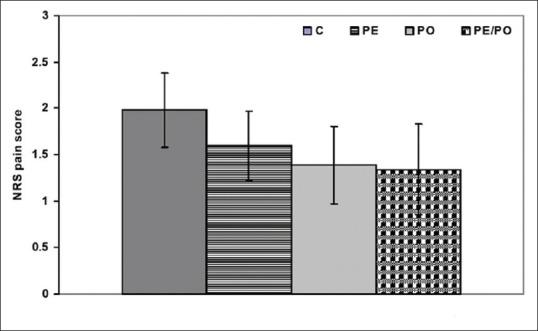 https://cdn.ncbi.nlm.nih.gov/pmc/blobs/2f62/6444950/354d7ff0a8a9/AER-13-84-g003.jpg