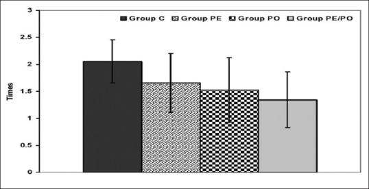 https://cdn.ncbi.nlm.nih.gov/pmc/blobs/2f62/6444950/bb7c02b82aa0/AER-13-84-g004.jpg