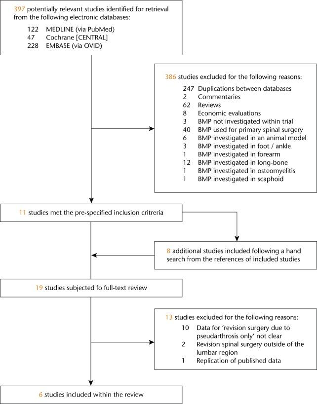 https://cdn.ncbi.nlm.nih.gov/pmc/blobs/2f64/4921046/6cbb1081891c/bonejointres-05-145-g001.jpg