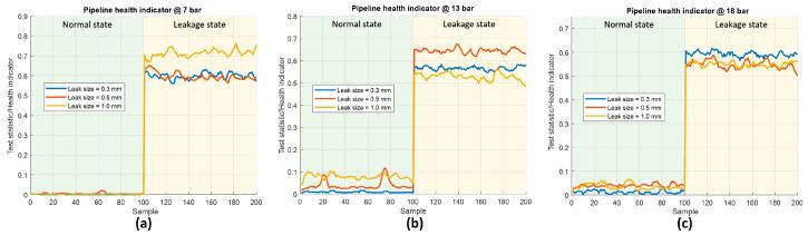 https://cdn.ncbi.nlm.nih.gov/pmc/blobs/2f65/10708757/b5a052d38dbb/sensors-23-09296-g008.jpg