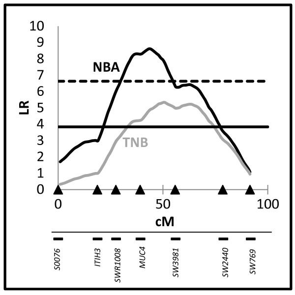 https://cdn.ncbi.nlm.nih.gov/pmc/blobs/2f67/3224777/6452a27de21f/1471-2156-12-93-1.jpg