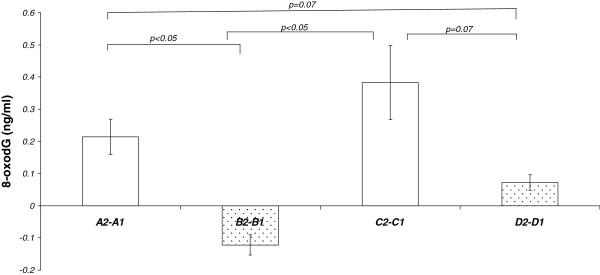 https://cdn.ncbi.nlm.nih.gov/pmc/blobs/2f67/3494535/df7dad36d1a5/1475-2891-11-29-1.jpg