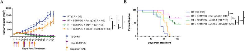 https://cdn.ncbi.nlm.nih.gov/pmc/blobs/2f68/8237721/759510565948/jitc-2021-002715f03.jpg