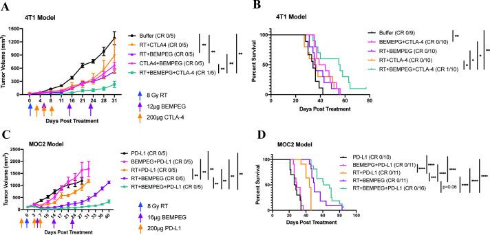 https://cdn.ncbi.nlm.nih.gov/pmc/blobs/2f68/8237721/8365aaa2ffb8/jitc-2021-002715f07.jpg