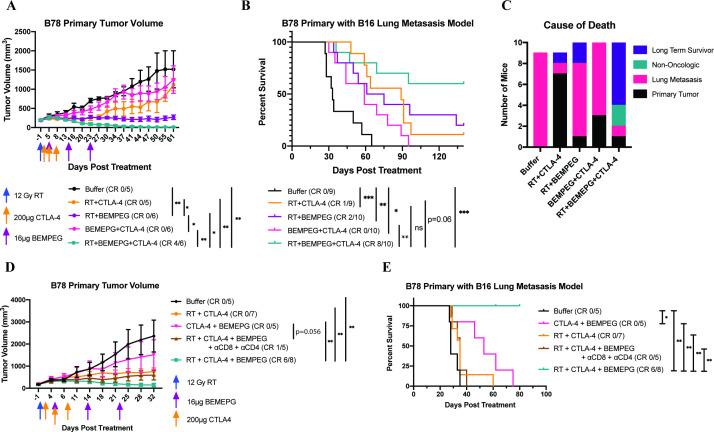 https://cdn.ncbi.nlm.nih.gov/pmc/blobs/2f68/8237721/ea05c0234c11/jitc-2021-002715f06.jpg