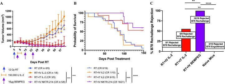 https://cdn.ncbi.nlm.nih.gov/pmc/blobs/2f68/8237721/f8d7b849375d/jitc-2021-002715f04.jpg