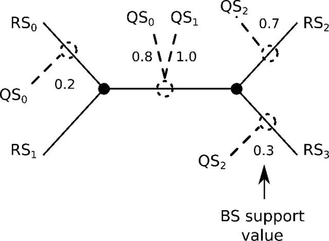 https://cdn.ncbi.nlm.nih.gov/pmc/blobs/2f69/3078422/eeec4cd58aaf/sysbiosyr010f03_lw.jpg