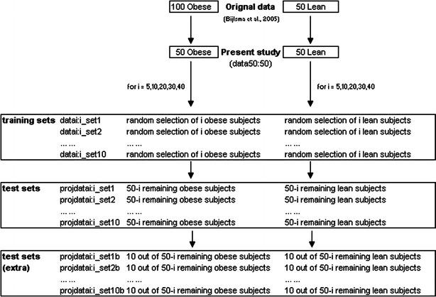 https://cdn.ncbi.nlm.nih.gov/pmc/blobs/2f69/3906710/3e76a65db9d1/11306_2006_22_Fig1_HTML.jpg