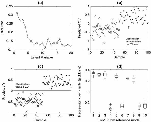 https://cdn.ncbi.nlm.nih.gov/pmc/blobs/2f69/3906710/d1762aae374b/11306_2006_22_Fig3_HTML.jpg