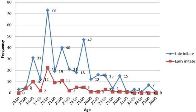 https://cdn.ncbi.nlm.nih.gov/pmc/blobs/2f69/5579454/31e1d68b506c/PAMJ-27-184-g002.jpg