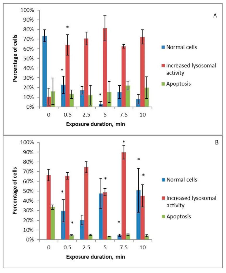 https://cdn.ncbi.nlm.nih.gov/pmc/blobs/2f6a/10049101/35abc0b623da/ijms-24-05100-g005a.jpg