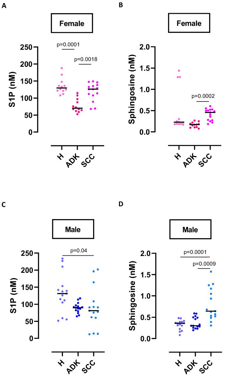 https://cdn.ncbi.nlm.nih.gov/pmc/blobs/2f6d/10341818/d7065fe24b4d/ijms-24-10841-g002.jpg