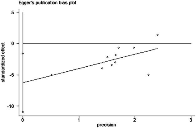 https://cdn.ncbi.nlm.nih.gov/pmc/blobs/2f6f/10446169/3ada4762e301/fphar-14-1192694-g009.jpg