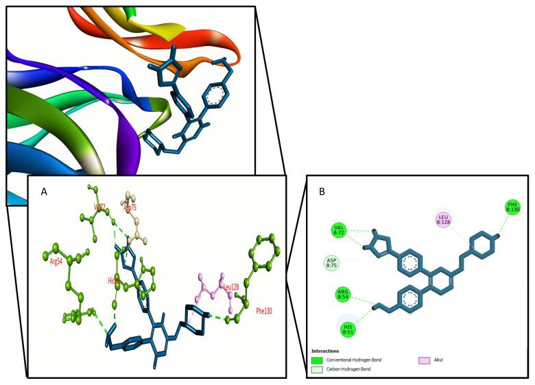 https://cdn.ncbi.nlm.nih.gov/pmc/blobs/2f6f/8840231/893435a96c53/molecules-27-00653-g004.jpg