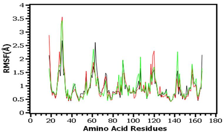 https://cdn.ncbi.nlm.nih.gov/pmc/blobs/2f6f/8840231/af87e220fe42/molecules-27-00653-g006.jpg