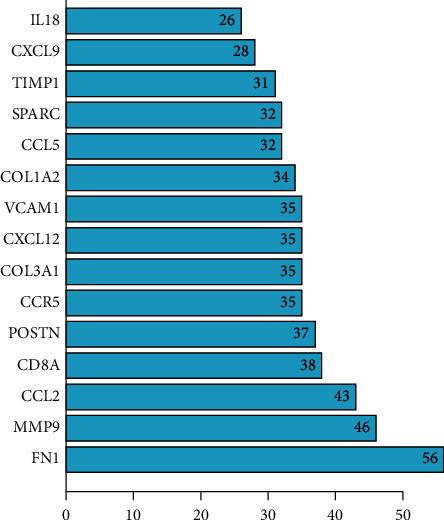 https://cdn.ncbi.nlm.nih.gov/pmc/blobs/2f70/9357743/aaec78e26902/CMMI2022-5369104.005.jpg