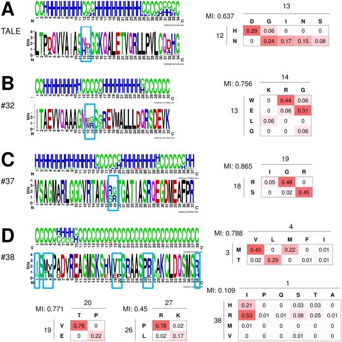https://cdn.ncbi.nlm.nih.gov/pmc/blobs/2f71/5472282/335a3af37c54/pone.0179173.g007.jpg