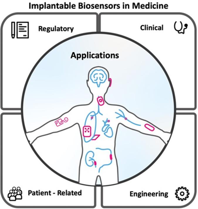 https://cdn.ncbi.nlm.nih.gov/pmc/blobs/2f72/10539032/c72ac7bec0ec/ABPID9-000007-031506_1-g001.jpg