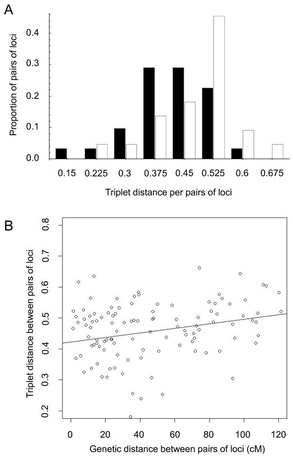 https://cdn.ncbi.nlm.nih.gov/pmc/blobs/2f73/3142523/75d205ff73f8/1471-2148-11-181-4.jpg