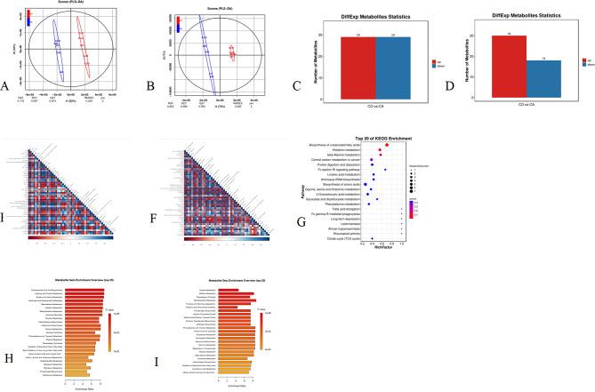 https://cdn.ncbi.nlm.nih.gov/pmc/blobs/2f74/11667886/c1dc17d707b7/12864_2024_11142_Fig3_HTML.jpg