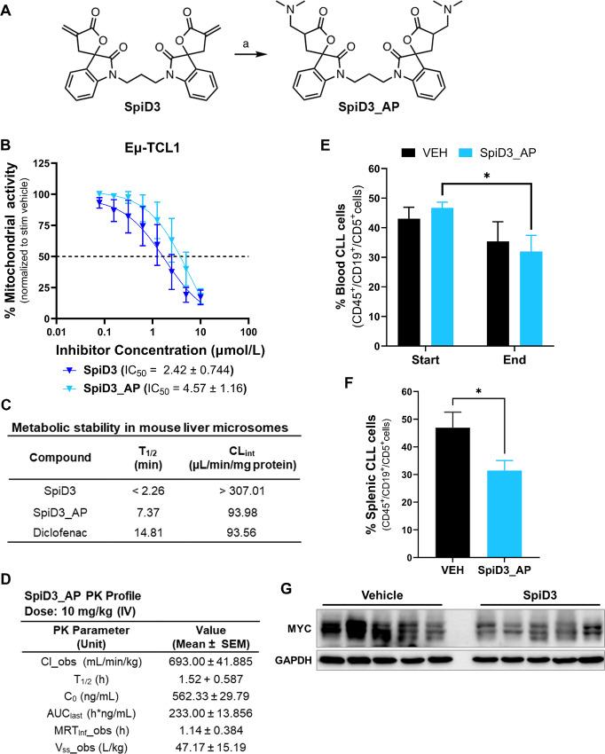 https://cdn.ncbi.nlm.nih.gov/pmc/blobs/2f75/11110724/0a569c9f6fe0/crc-24-0071_fig6.jpg