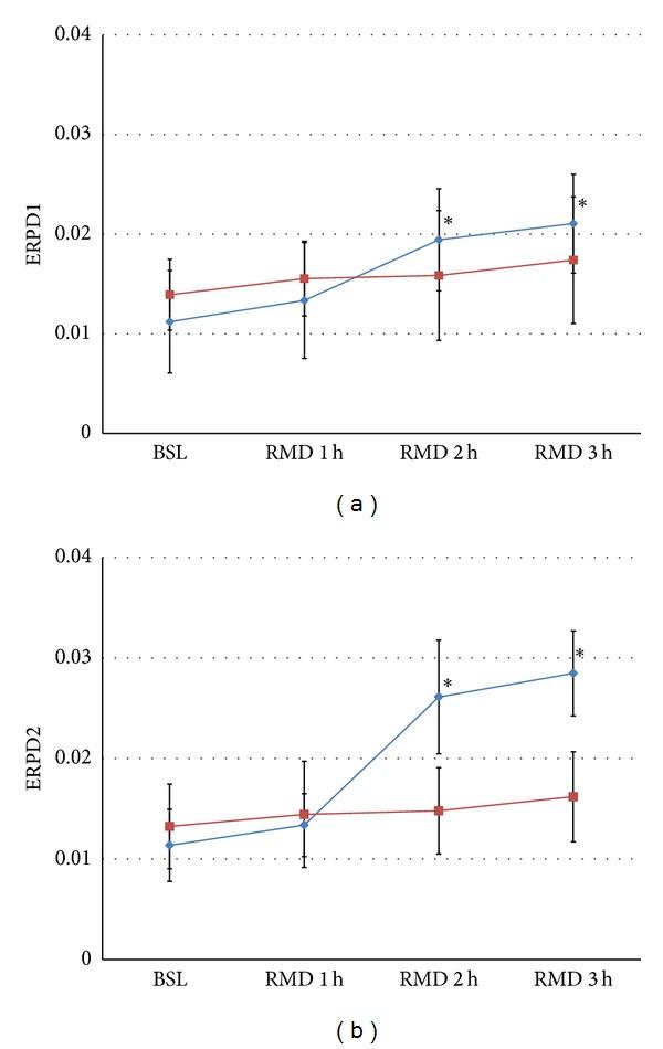 https://cdn.ncbi.nlm.nih.gov/pmc/blobs/2f76/3705940/4bde4d85401a/TSWJ2013-781084.005.jpg