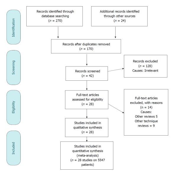 https://cdn.ncbi.nlm.nih.gov/pmc/blobs/2f76/6247103/42c4f9b8288d/WJGO-10-449-g001.jpg