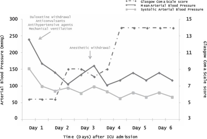 https://cdn.ncbi.nlm.nih.gov/pmc/blobs/2f77/5370806/ad2a69ac174f/medi-95-e4556-g002.jpg