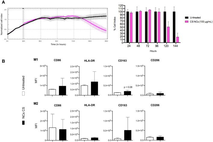 https://cdn.ncbi.nlm.nih.gov/pmc/blobs/2f78/10130386/2ae031be5b49/fimmu-14-1153724-g003.jpg