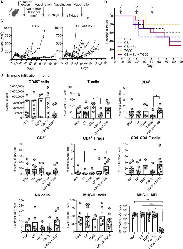 https://cdn.ncbi.nlm.nih.gov/pmc/blobs/2f78/10130386/d0dd38eedf3c/fimmu-14-1153724-g002.jpg