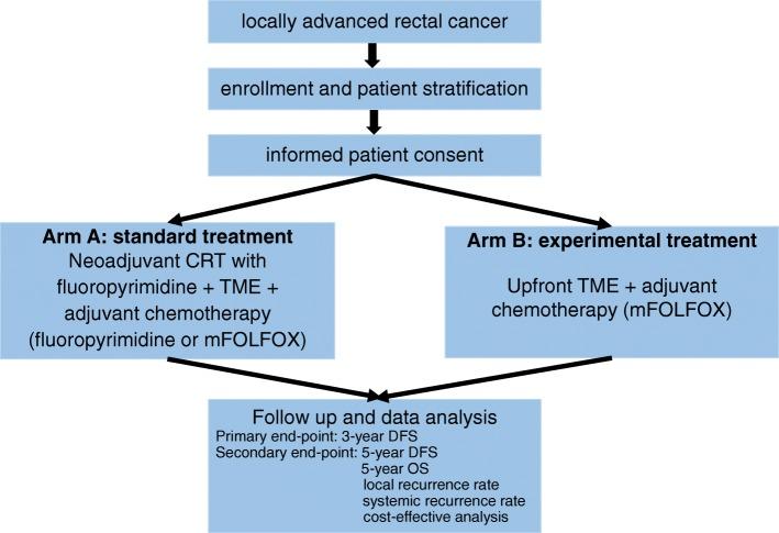 https://cdn.ncbi.nlm.nih.gov/pmc/blobs/2f78/7140505/d86672411a8d/13063_2020_4266_Fig1_HTML.jpg