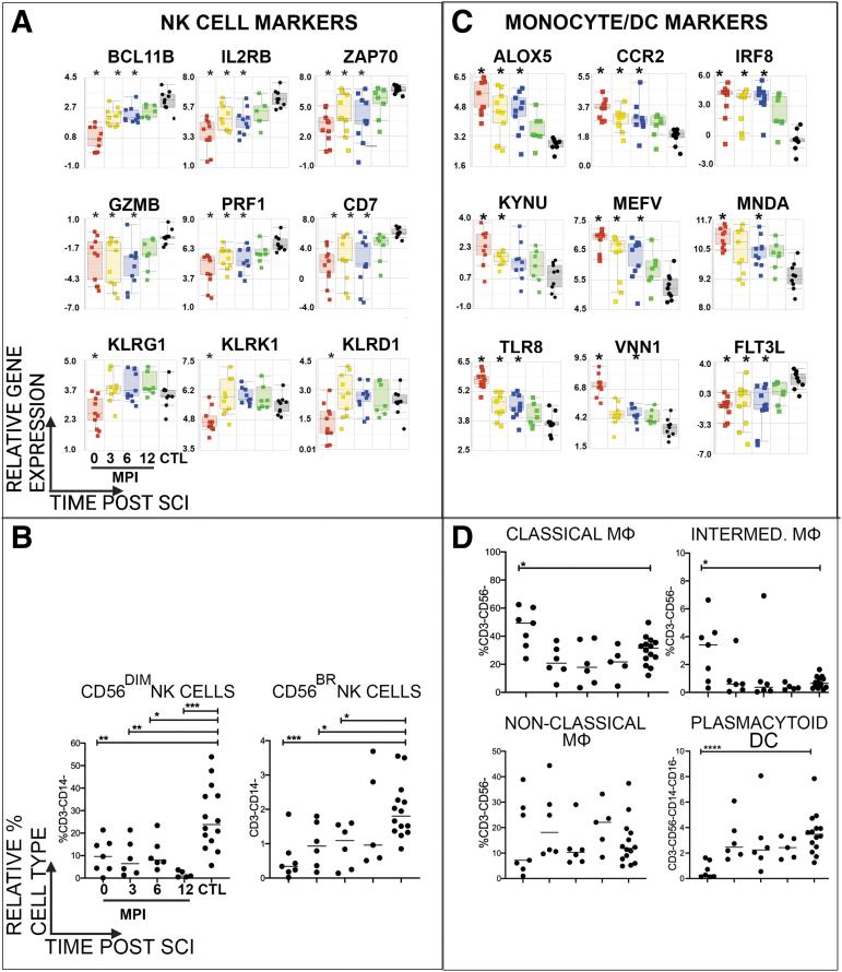 https://cdn.ncbi.nlm.nih.gov/pmc/blobs/2f79/10722895/69e13c4ba8da/neu.2022.0500_figure3.jpg
