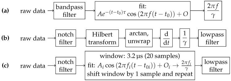 https://cdn.ncbi.nlm.nih.gov/pmc/blobs/2f79/7915455/0e83ac9dc61a/sensors-21-01212-g004.jpg