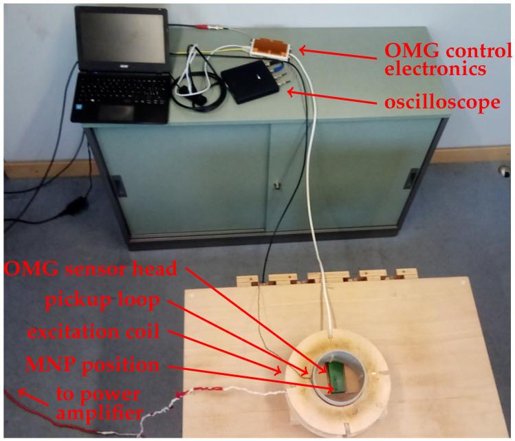 https://cdn.ncbi.nlm.nih.gov/pmc/blobs/2f79/7915455/7d903b4d222b/sensors-21-01212-g005.jpg