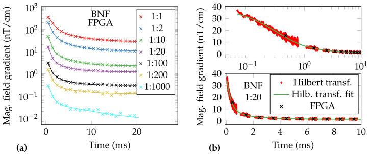 https://cdn.ncbi.nlm.nih.gov/pmc/blobs/2f79/7915455/cdd636438747/sensors-21-01212-g012.jpg