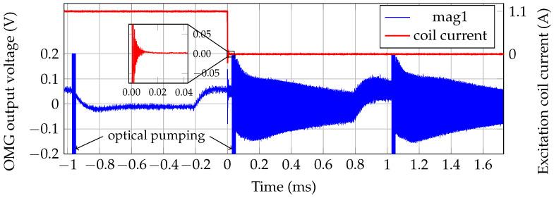 https://cdn.ncbi.nlm.nih.gov/pmc/blobs/2f79/7915455/d833970fd2af/sensors-21-01212-g010.jpg
