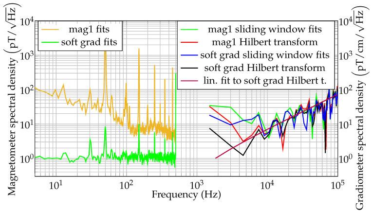 https://cdn.ncbi.nlm.nih.gov/pmc/blobs/2f79/7915455/de716e6d960f/sensors-21-01212-g008.jpg