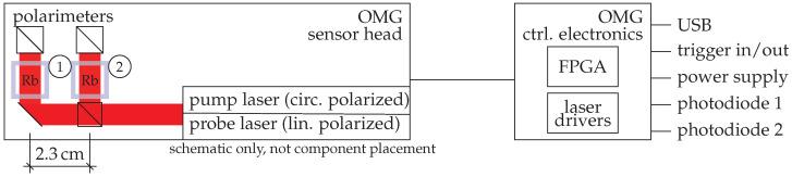 https://cdn.ncbi.nlm.nih.gov/pmc/blobs/2f79/7915455/e05774b8293b/sensors-21-01212-g003.jpg