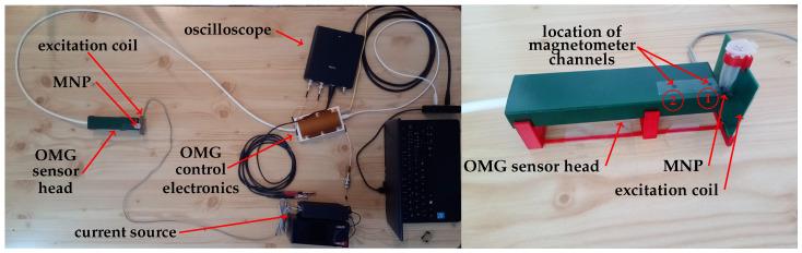 https://cdn.ncbi.nlm.nih.gov/pmc/blobs/2f79/7915455/e10240d0a194/sensors-21-01212-g001.jpg