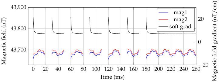 https://cdn.ncbi.nlm.nih.gov/pmc/blobs/2f79/7915455/ea91f31aeacc/sensors-21-01212-g011.jpg